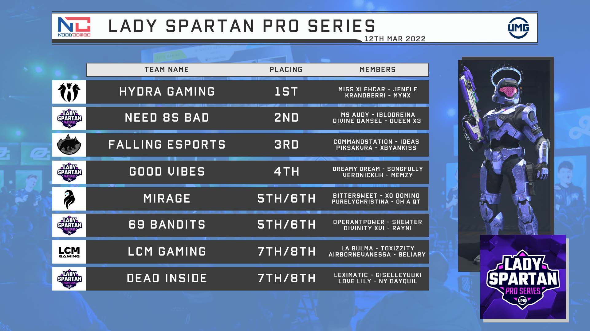 Lady Spartan Pro Series From UMG Announced – Noob Combo